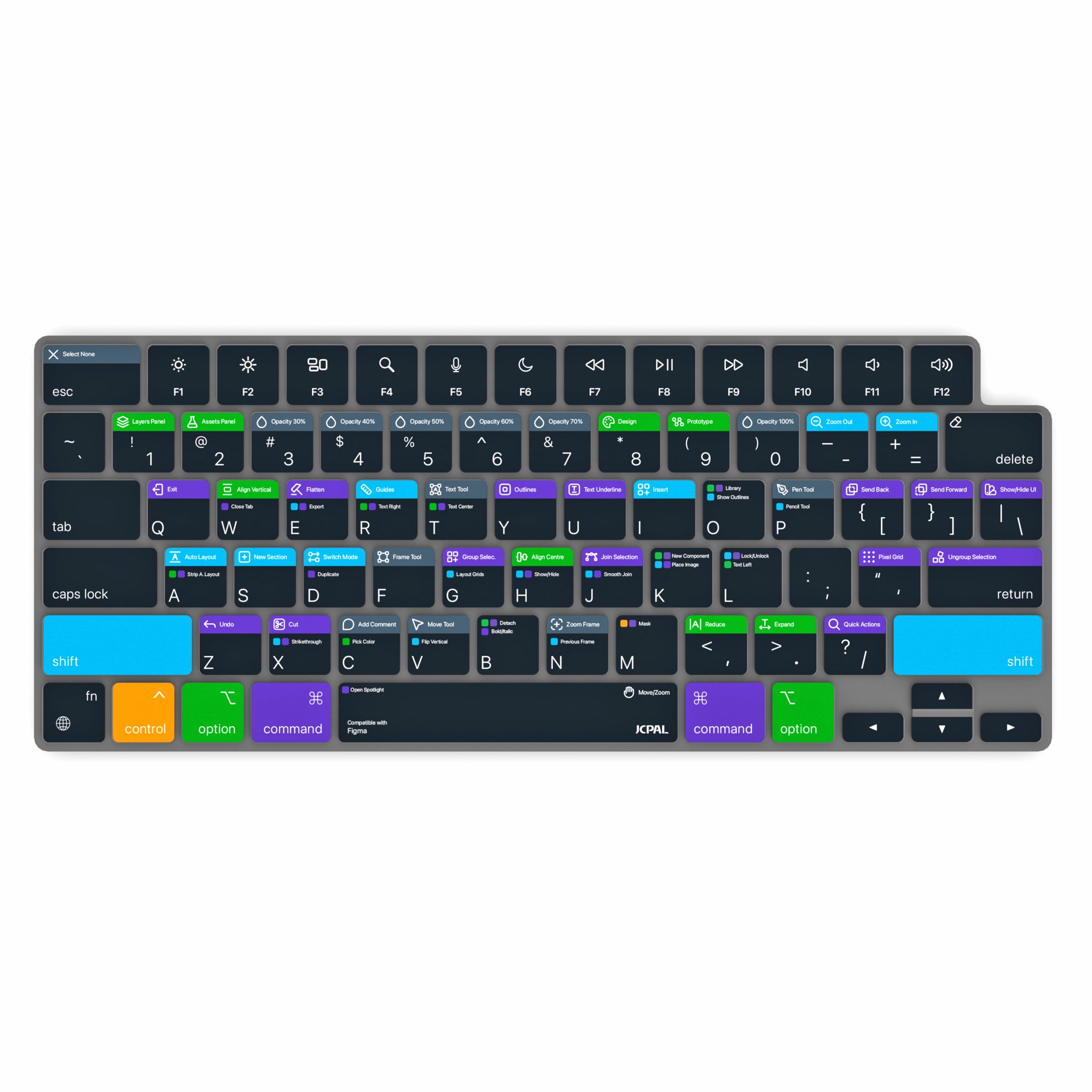 VerSkin Figma Shortcut Keyboard Protector